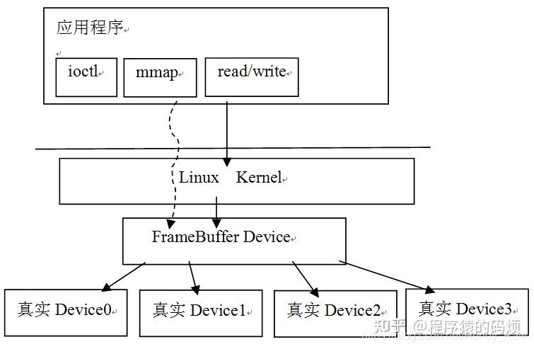 Android Surface 分析+源码 - 知乎