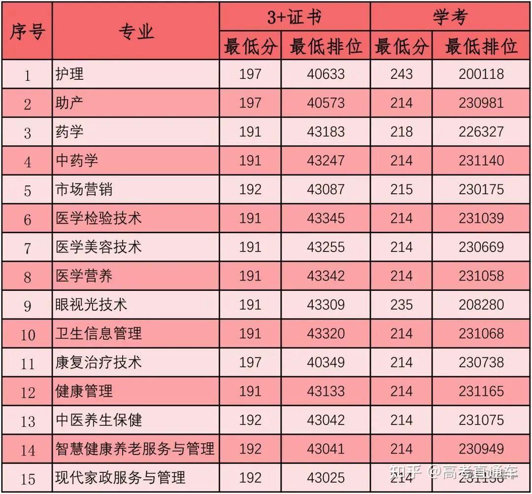 广东科贸职业学院专业_广东科贸职业学院投档线_广东科贸职业学院分数线