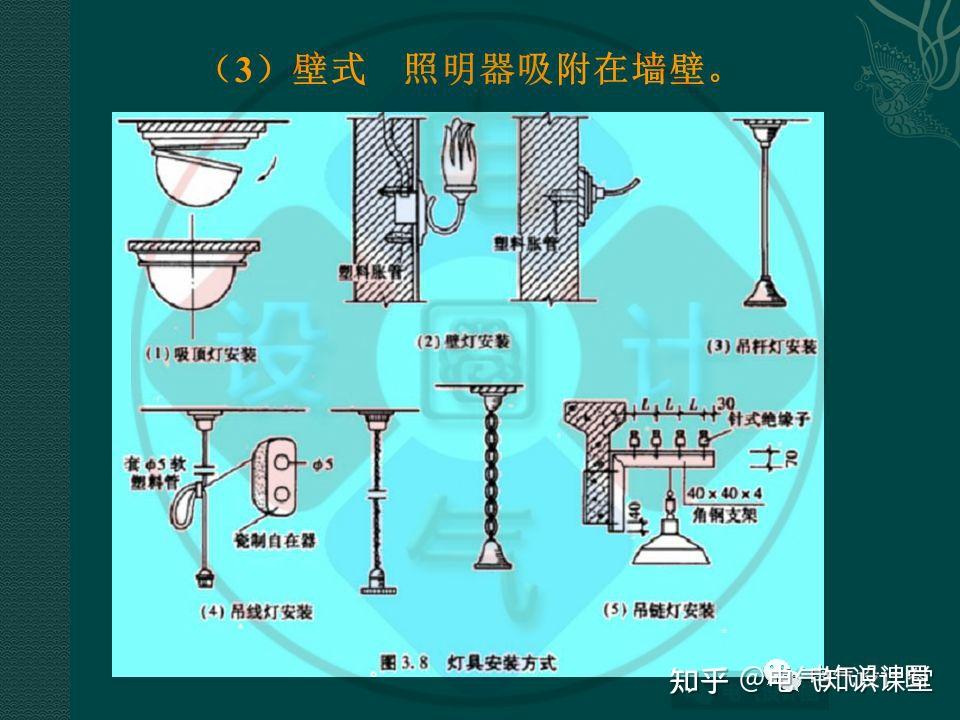 强电专业基础讲解(多图预警),介绍非常全面,值得收藏! - 知乎