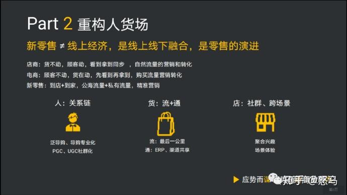 重构人货场,落地新零售 - 知乎