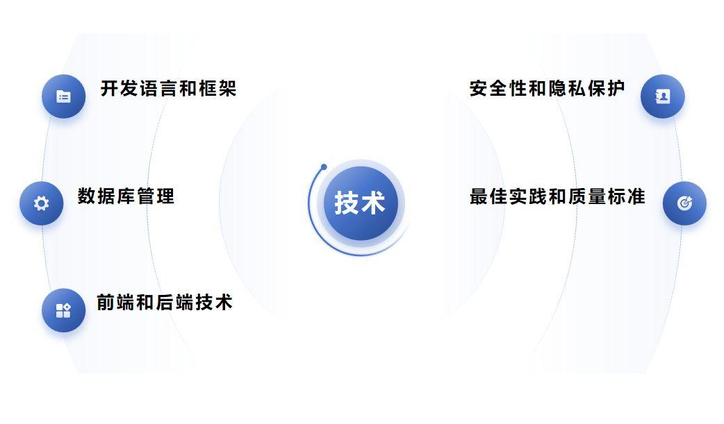 定制开发:软件公司塑造独特解决方案 - 知乎