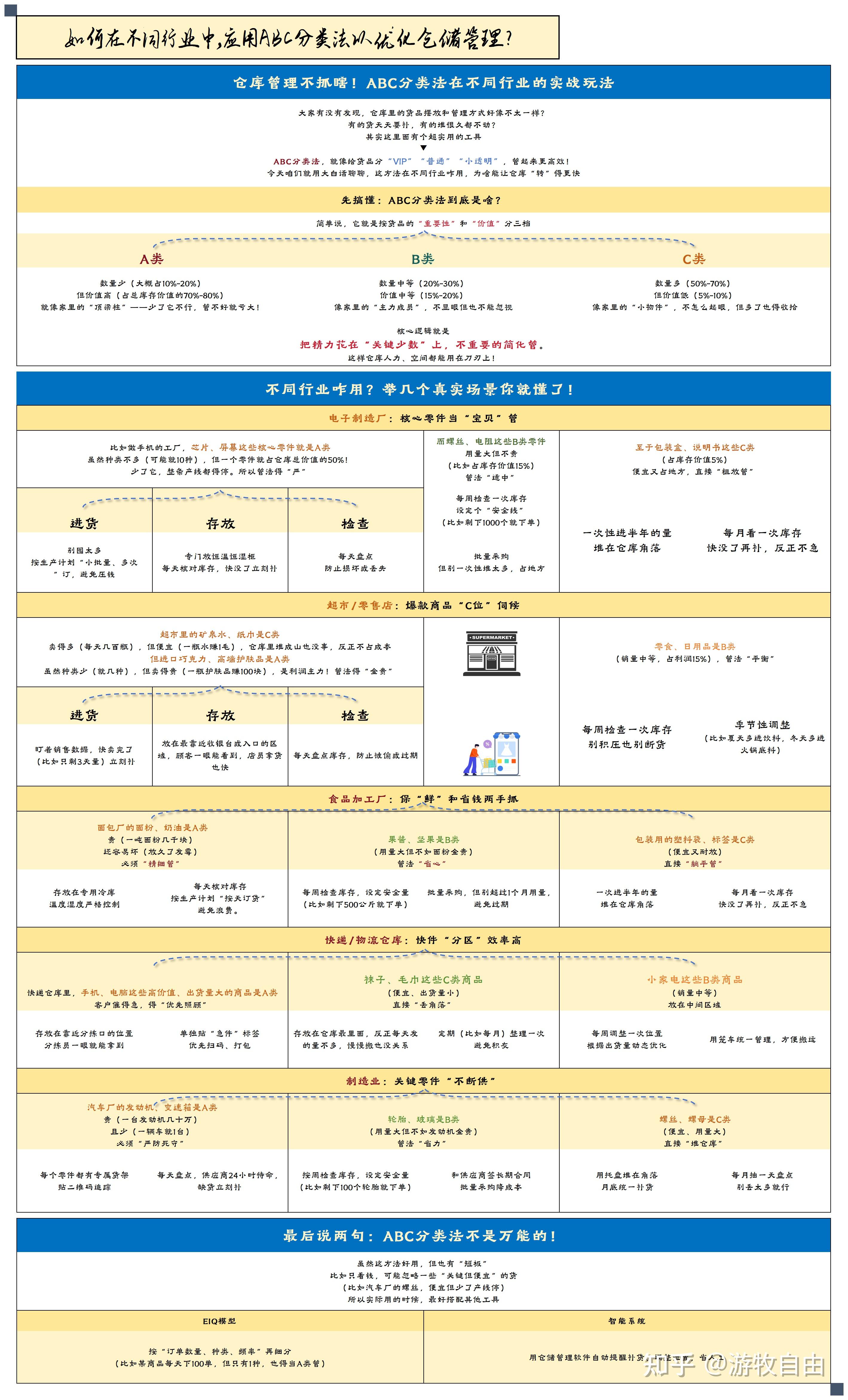 如何在不同行业中应用ABC分类法以优化仓储管理? - 知乎