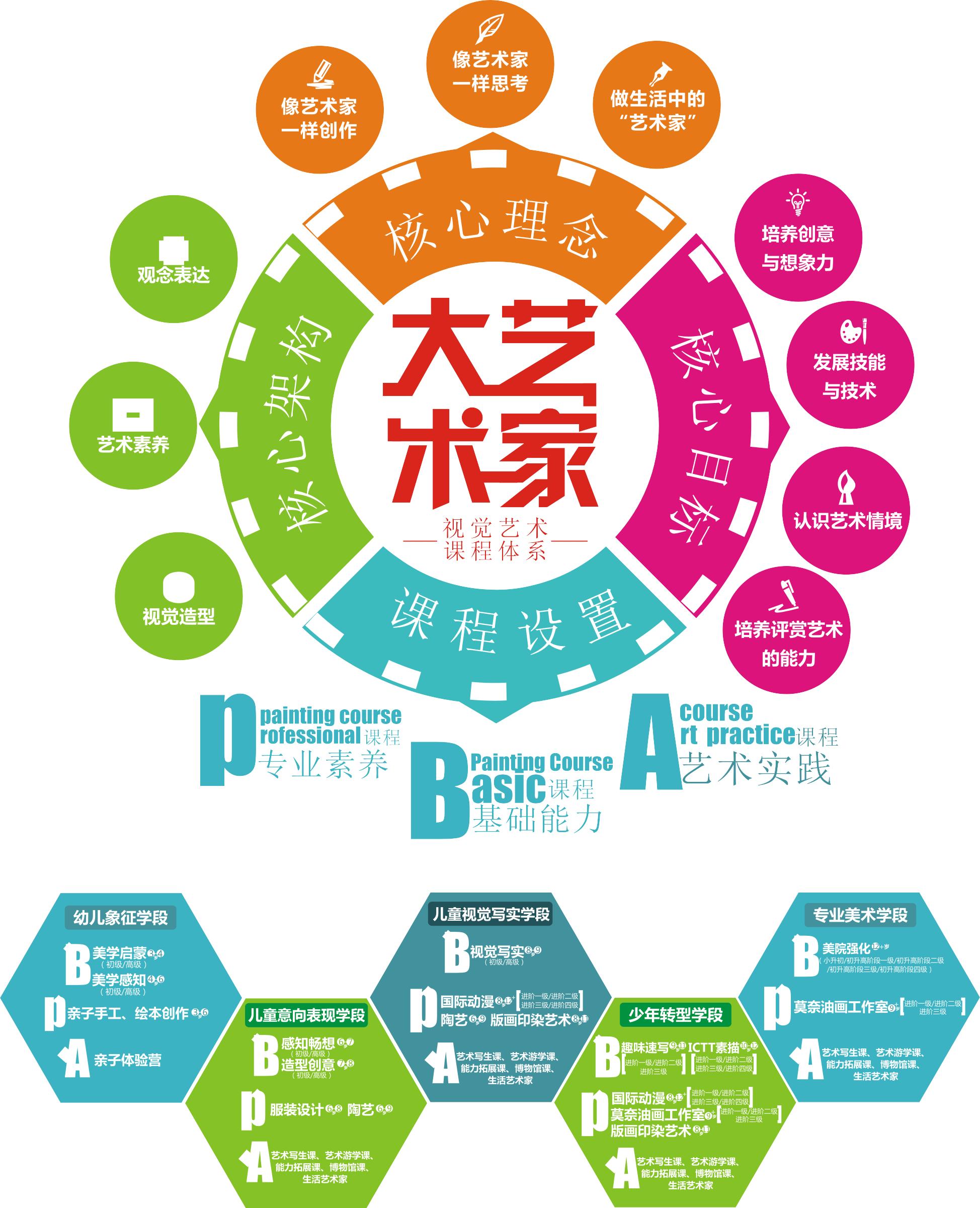 大卫美术教育全国招商进行中