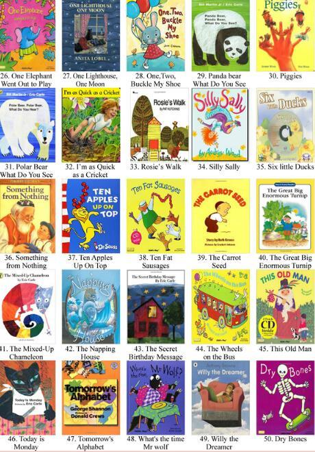 favorites》中所收录的《horton hatchesabc》,或是《the cat in the