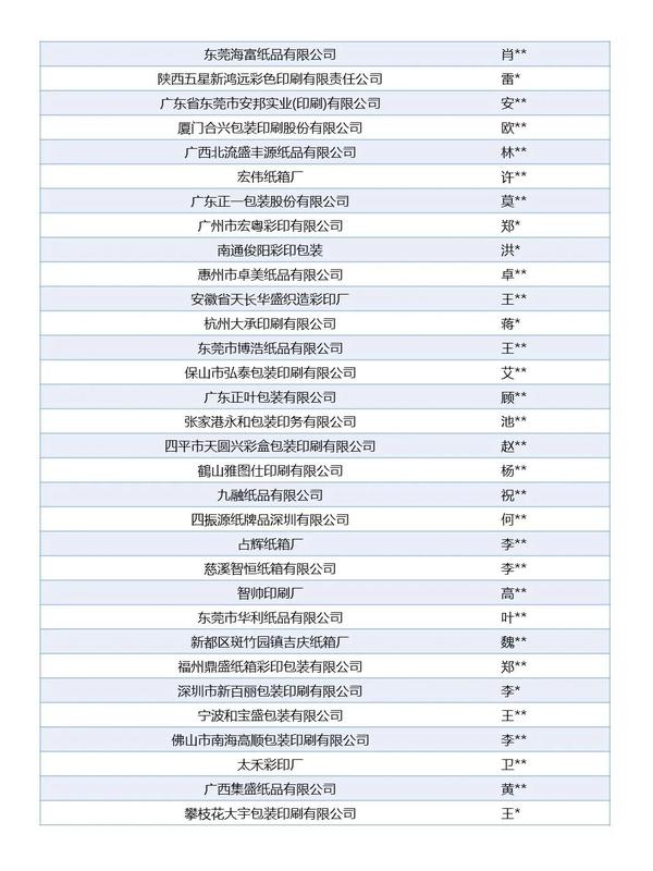 印刷紙盒廠家_紙箱紙盒印刷_深圳包裝紙盒印刷廠家