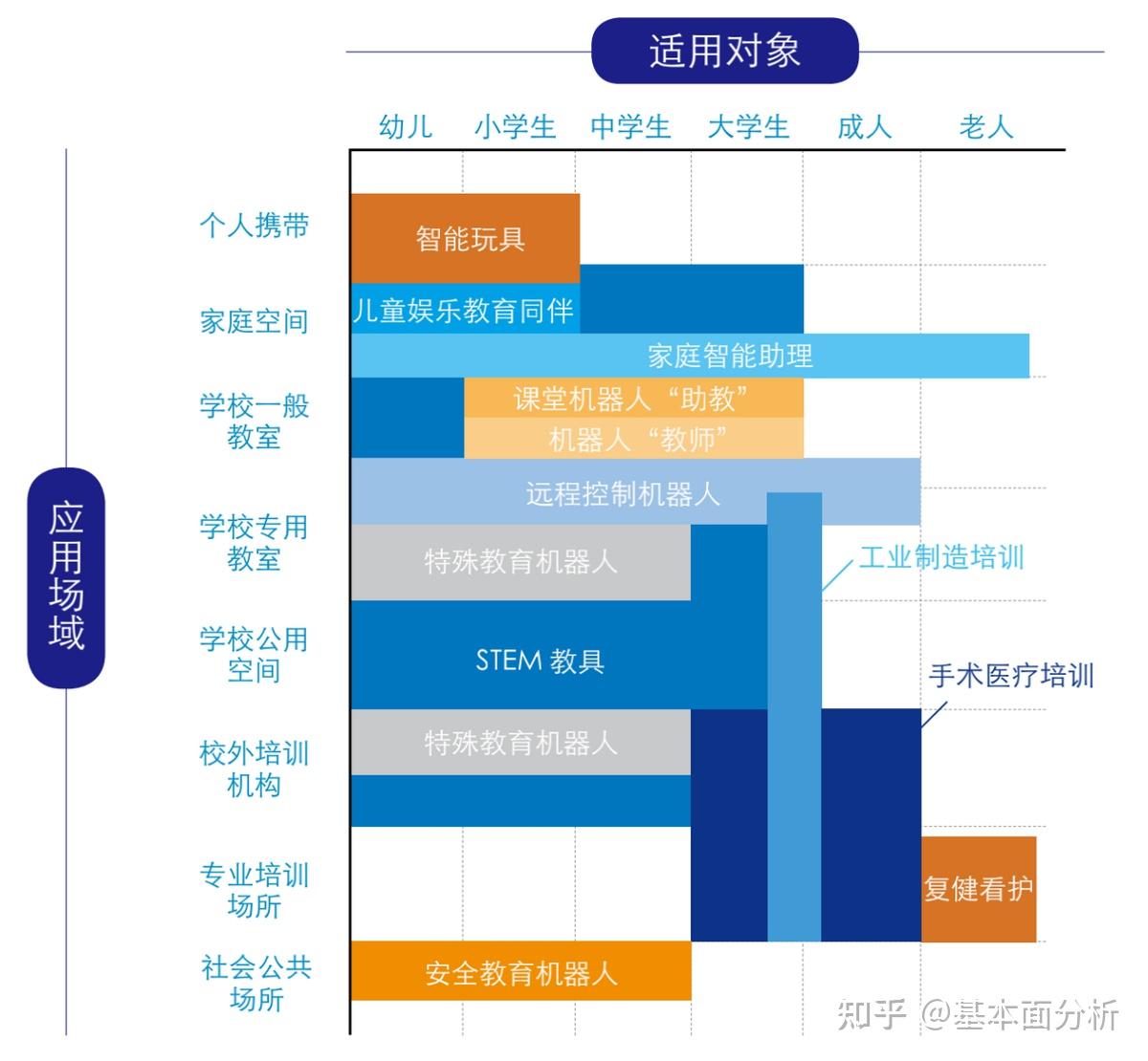 机器人编程教育行业分析