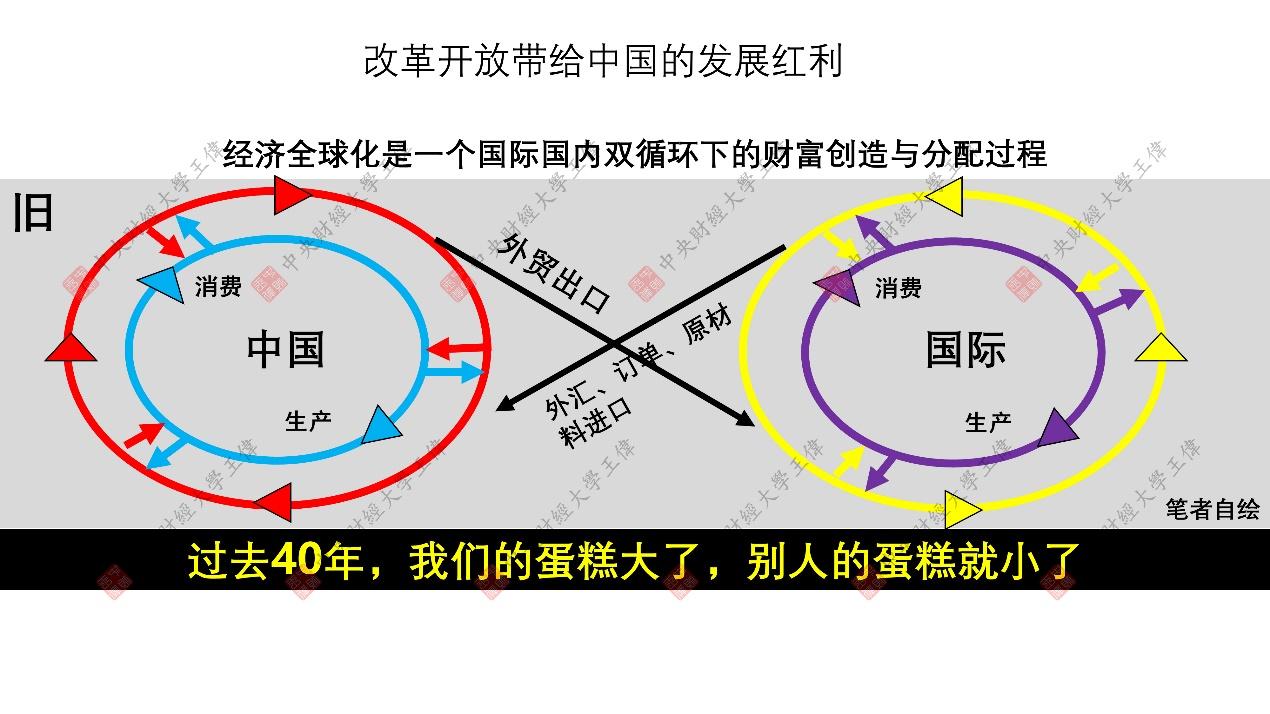 首先,来看第一个板块——新全球化进程与双循环战略.