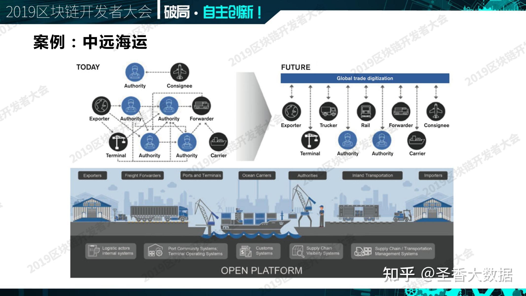 企業數字化轉型區塊鏈5g邊緣計算都是拿著錘子找釘子附下載