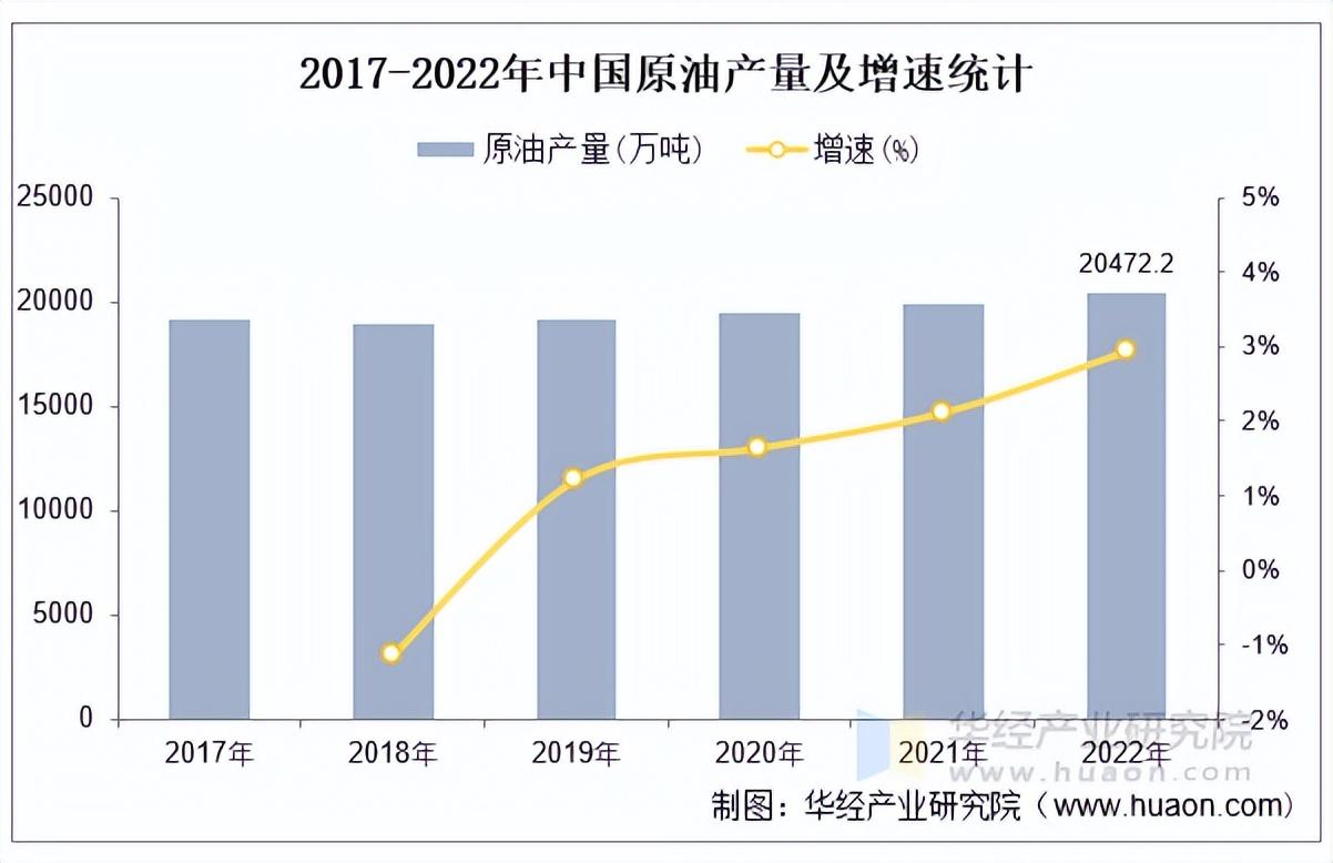 2025年中国化学行业分类情况、相关政策及产业链 - 知乎