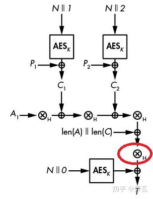 现代密码学实践第8章认证加密之AES-GCM - 知乎