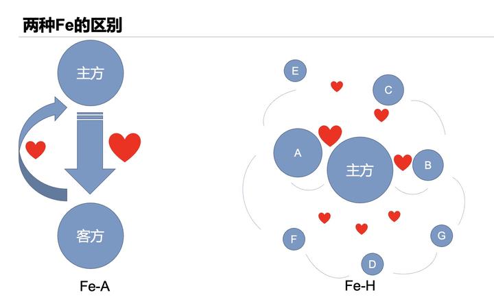 Infj 知乎