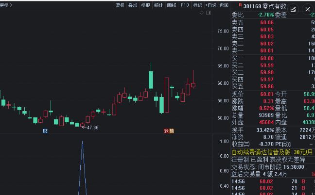 短线抄底股市（短线抄底最好用的指标）《短线抄底是什么意思》