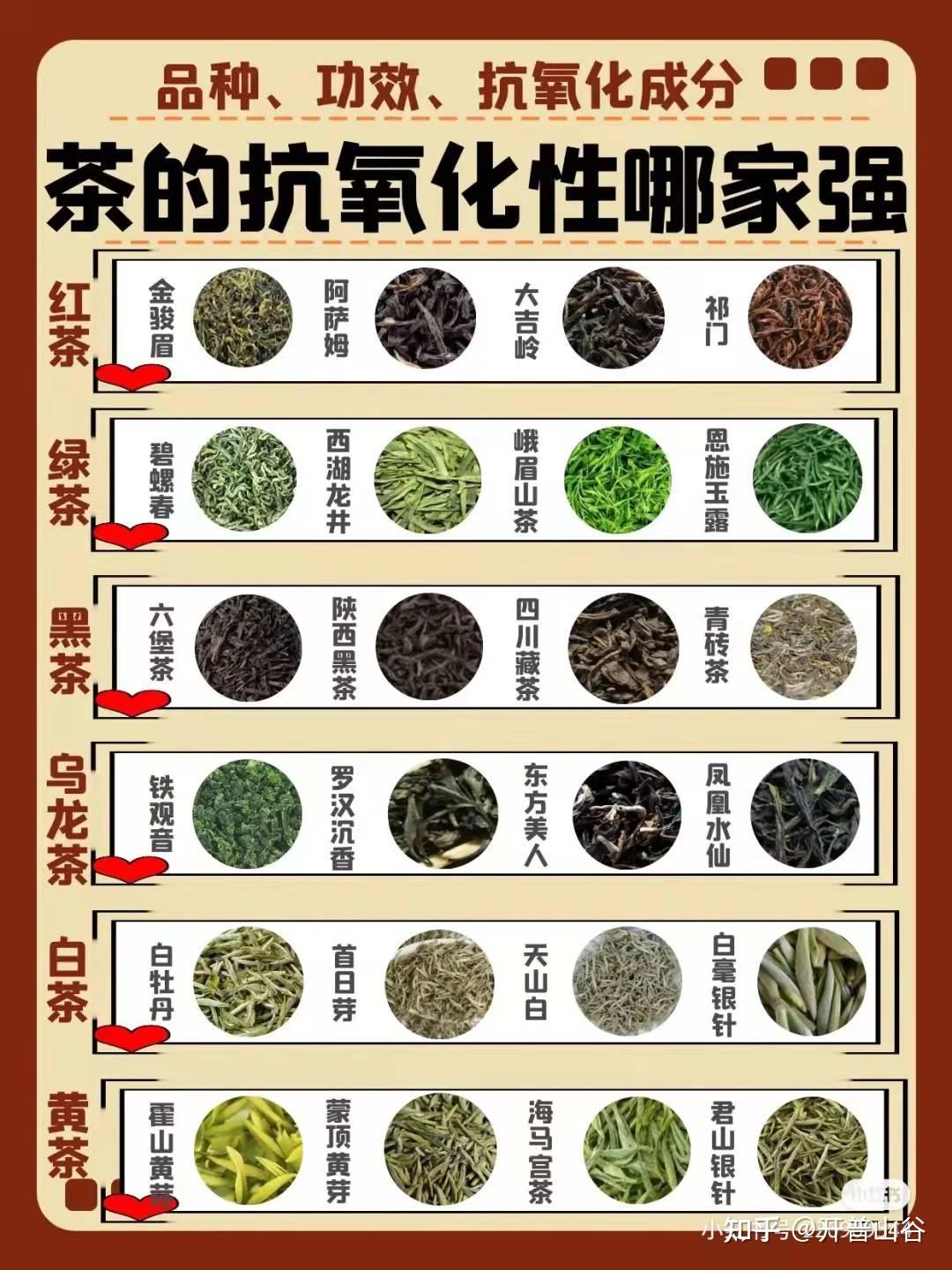 茶的抗氧化性丨七种茶的抗氧化功效盘点你pick谁
