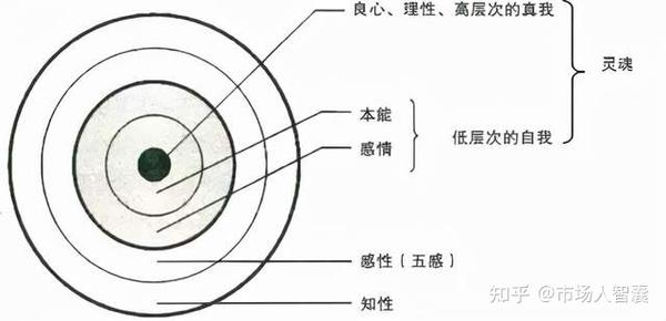 稻盛和夫 真正能大事的人 胜在思维层次 知乎