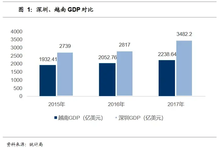 gdp的利弊_手机的利弊手抄报图片