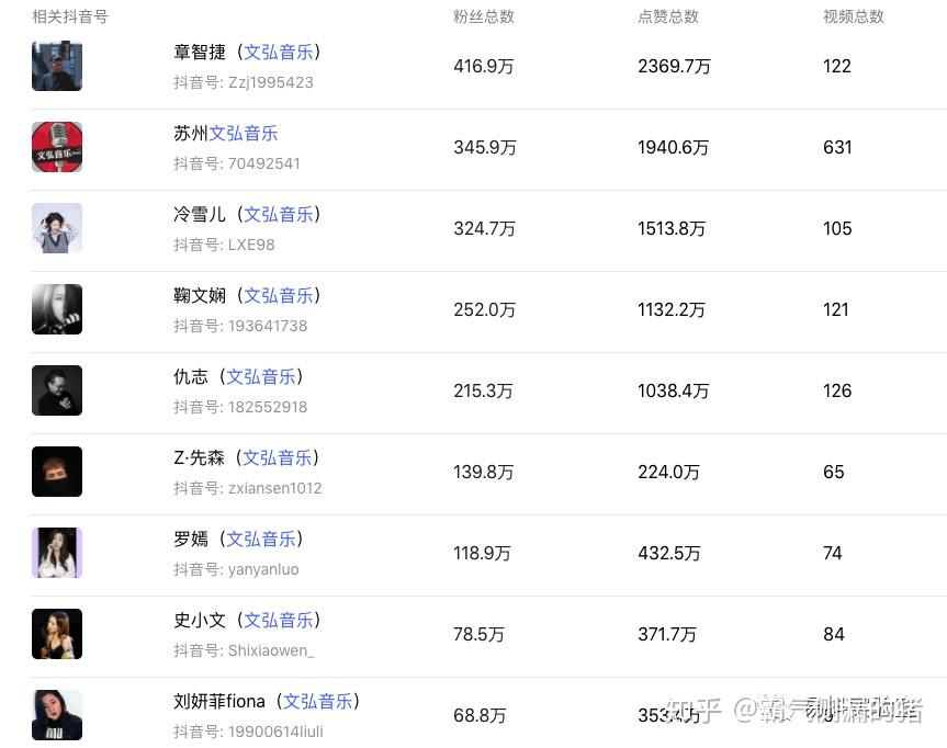 抖音粉丝30万号出售是真的吗还是假的啊