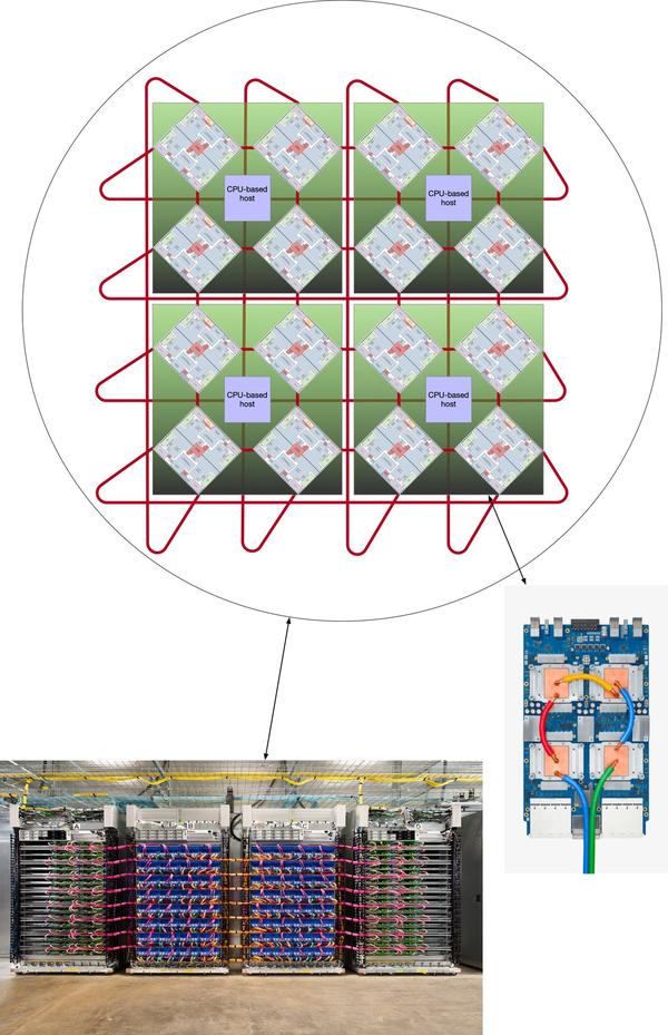 Collective Communication Over GPUs And TPUs - 知乎