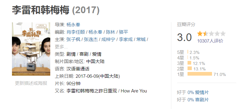 烂片还怪豆瓣绑票和敲诈对电影李雷和韩梅梅豆瓣评分的分析