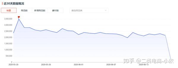 有哪些做电商比较冷门 竞争力不大的行业 电商取代不了的行业 北庭网