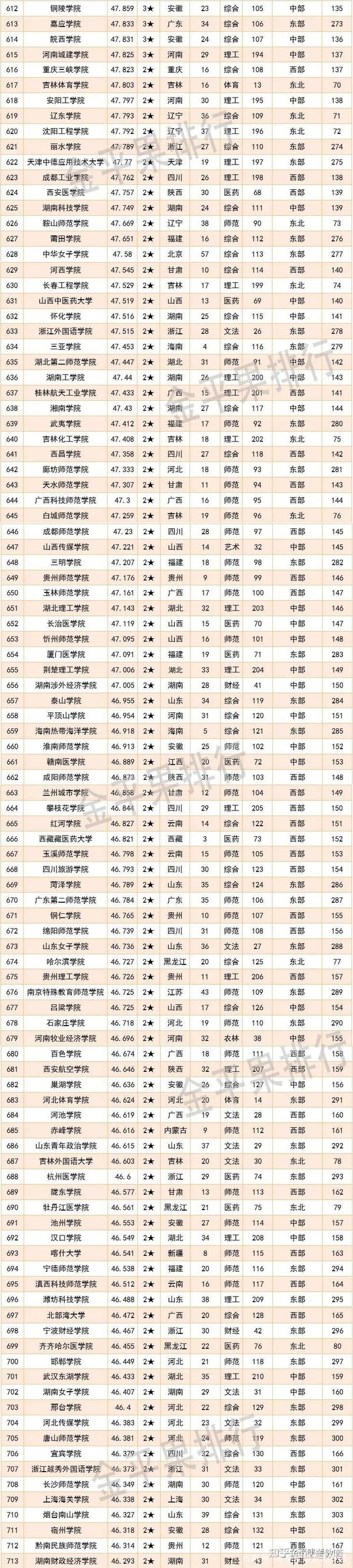 北京各大学排名榜_北京的大学排名一览表_一览排名表大学北京有哪些