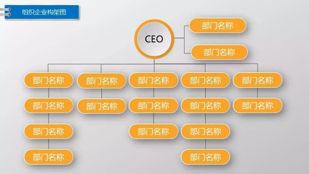 公司企業組織架構圖ppt模板趕緊一起來看看資料部分展示吧!