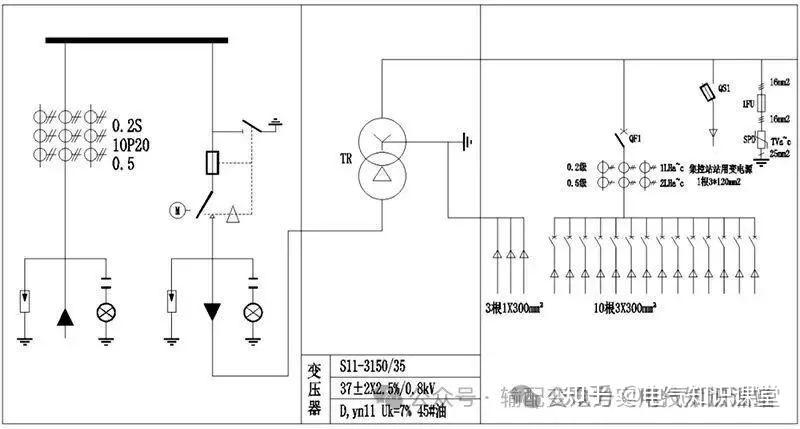 一文读懂：美式箱变、欧式箱变、华式箱变到底怎么区分？ - 知乎