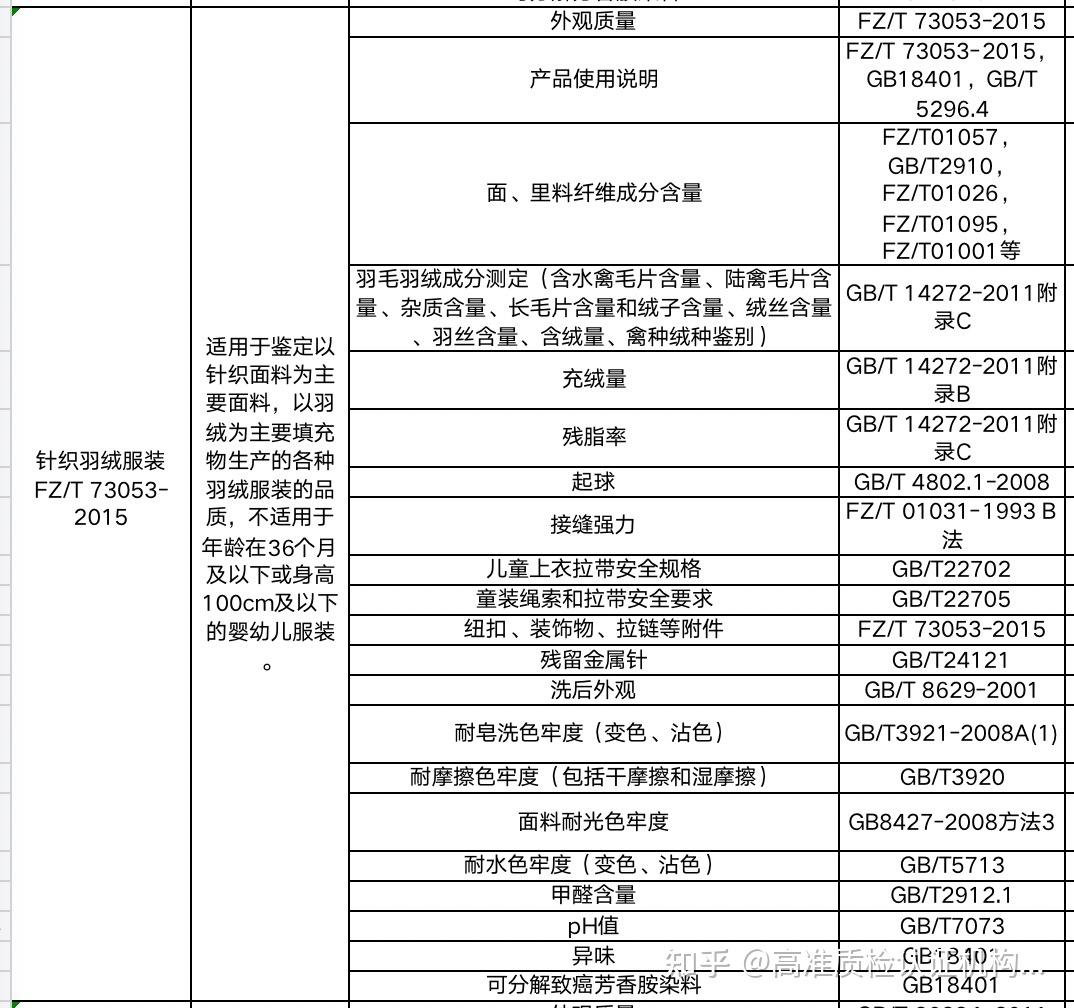 fzt730532015針織羽絨服裝質檢報告測試要求簡介