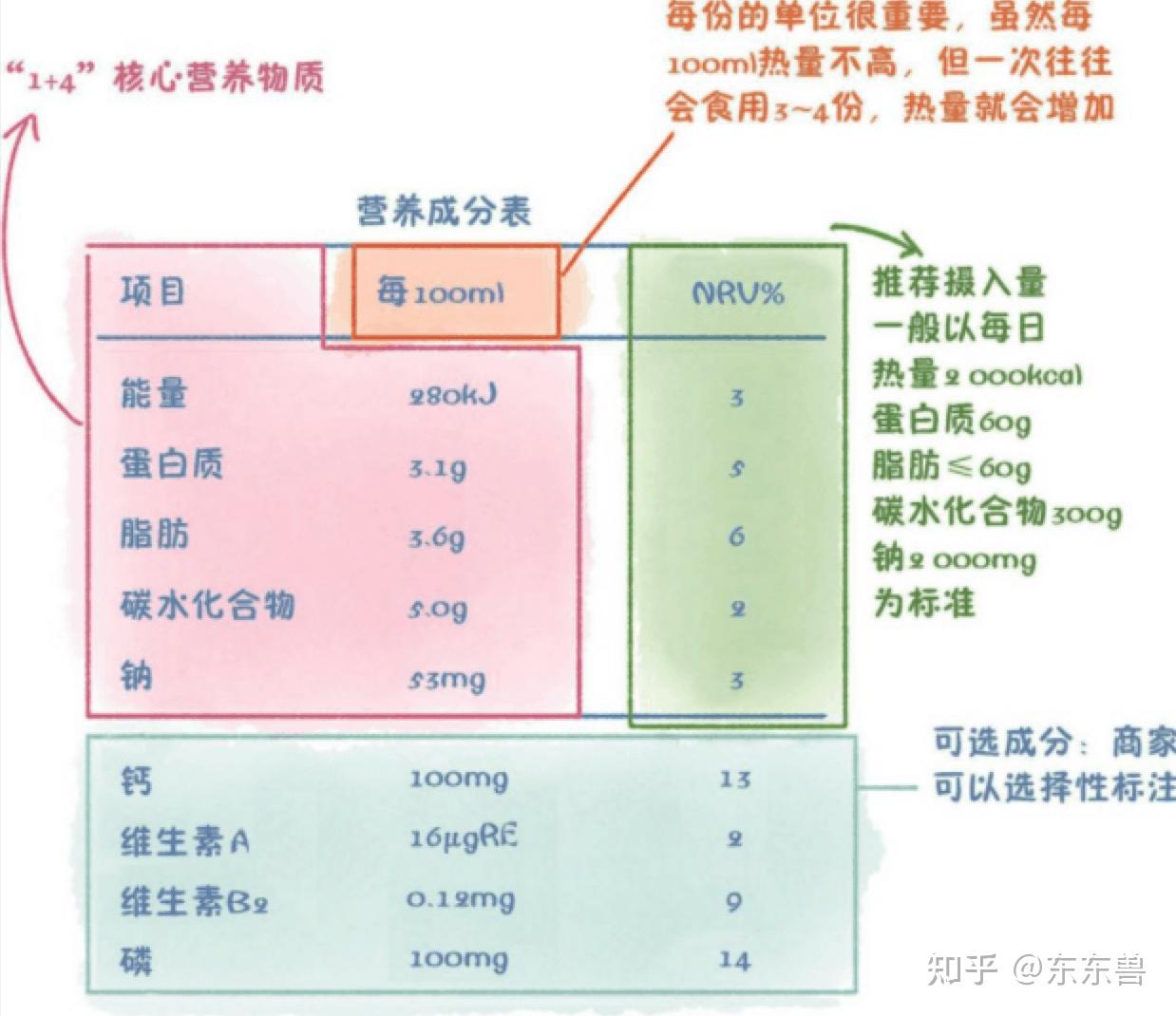热量平衡:控制体重的基础