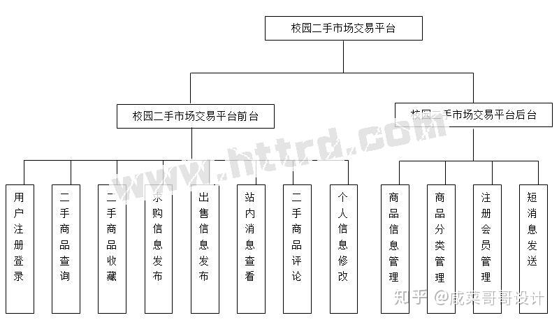 jsp19107校园二手闲置市场交易平台ssm-mysql