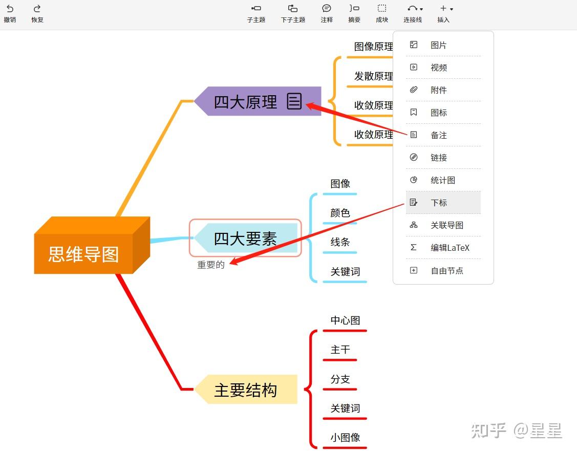 制作思维导图时,我们也需要标注好更新时间,标题,类目,同样,做好分类