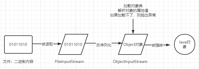 java通过反射创建对象_用反射创建对象_java如何通过反射创建对象