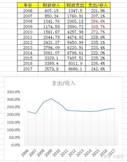 地震四川gdp