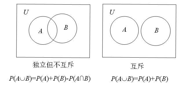 张兵:如何用韦恩图进行图形思考? - 知乎