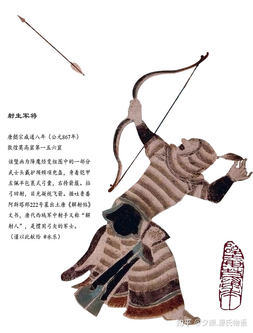 浅谈唐代的弓箭形制与弓弩手在军中的组成编制(以出土文物、文书资料为中心) - 知乎