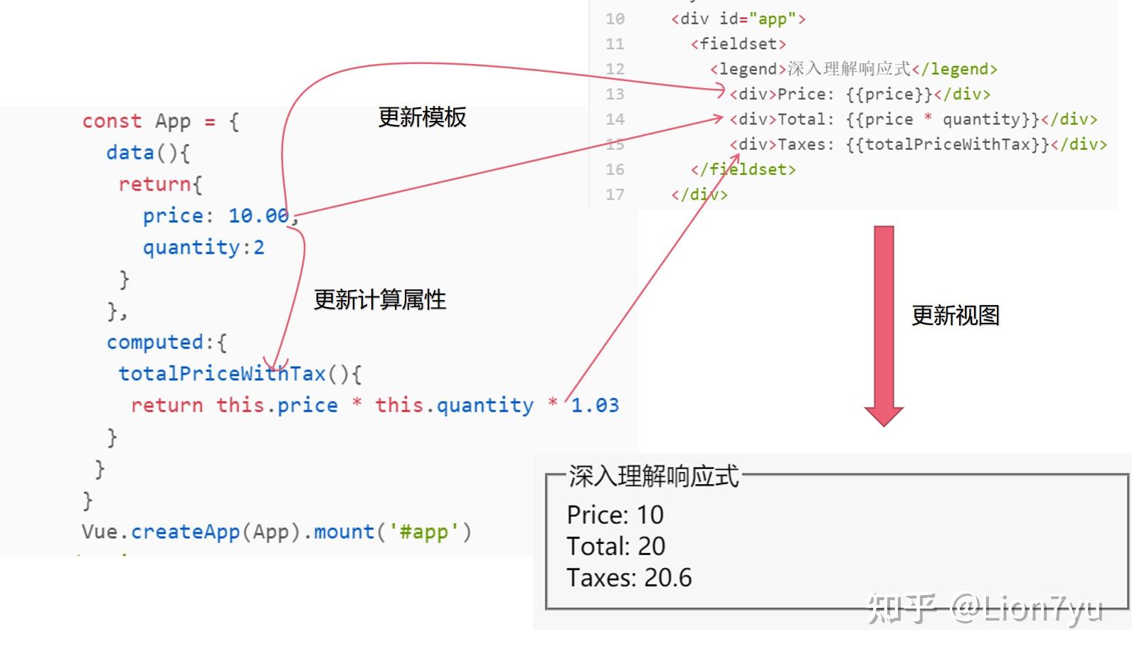 深入理解vue3响应性原理reactivity