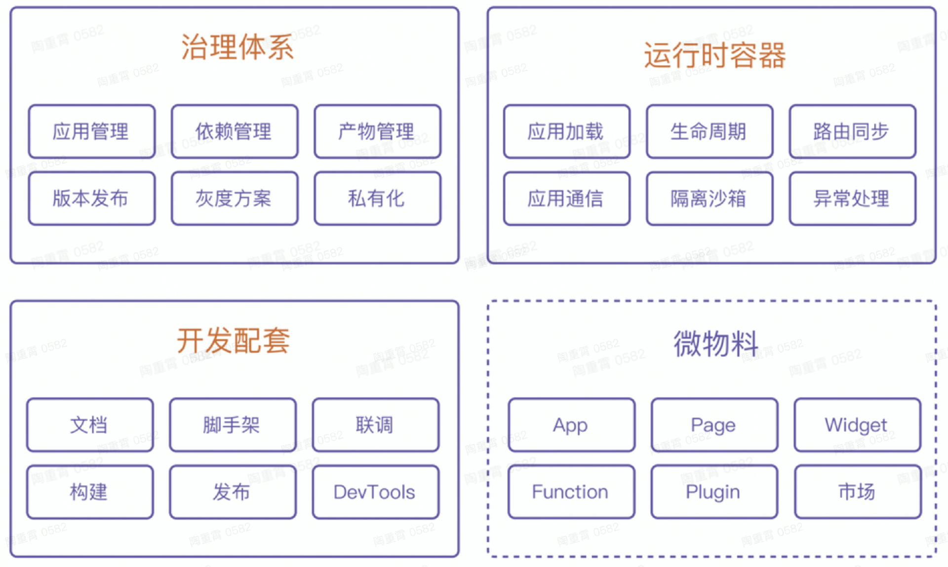 从 JS 到全生态,云原生时代下的前端成长演进之路 |展望前端工程师的 2023 - 知乎