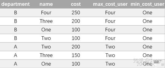 sql todate函数的用法是什么  第1张