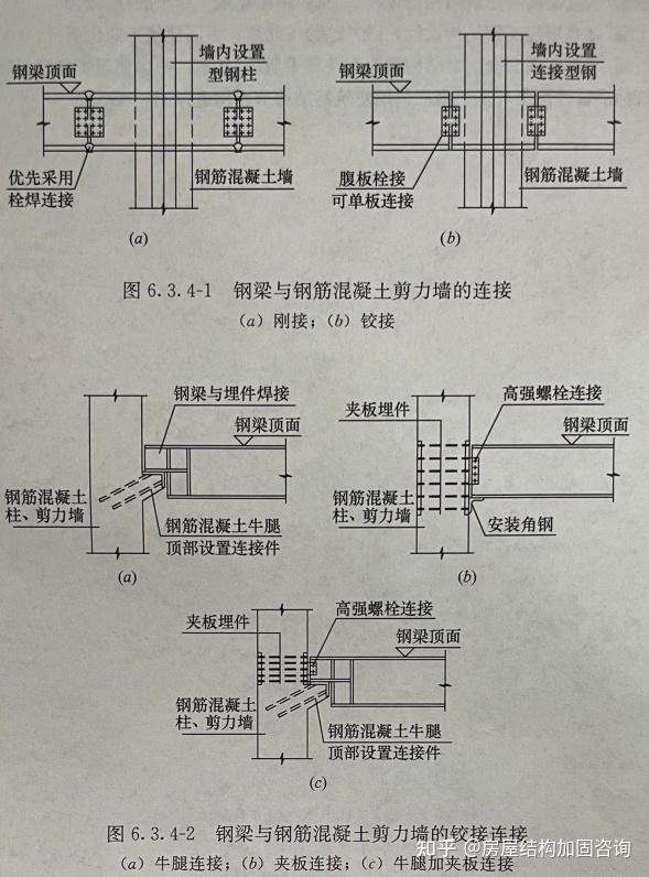 钢梁与钢筋混凝土剪力墙的连接