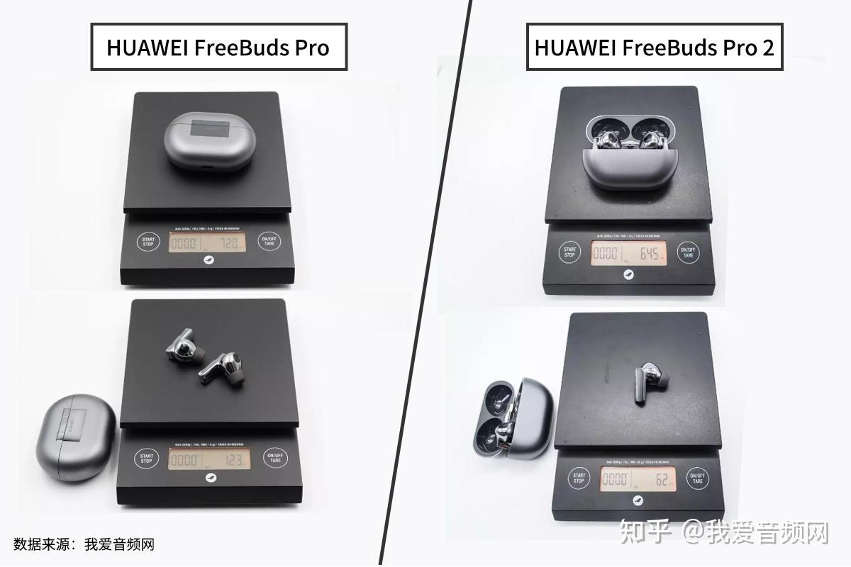 首发搭载恒玄BES2700YP主控，HUAWEI FreeBuds Pro和FreeBuds Pro 2拆解对比 - 知乎