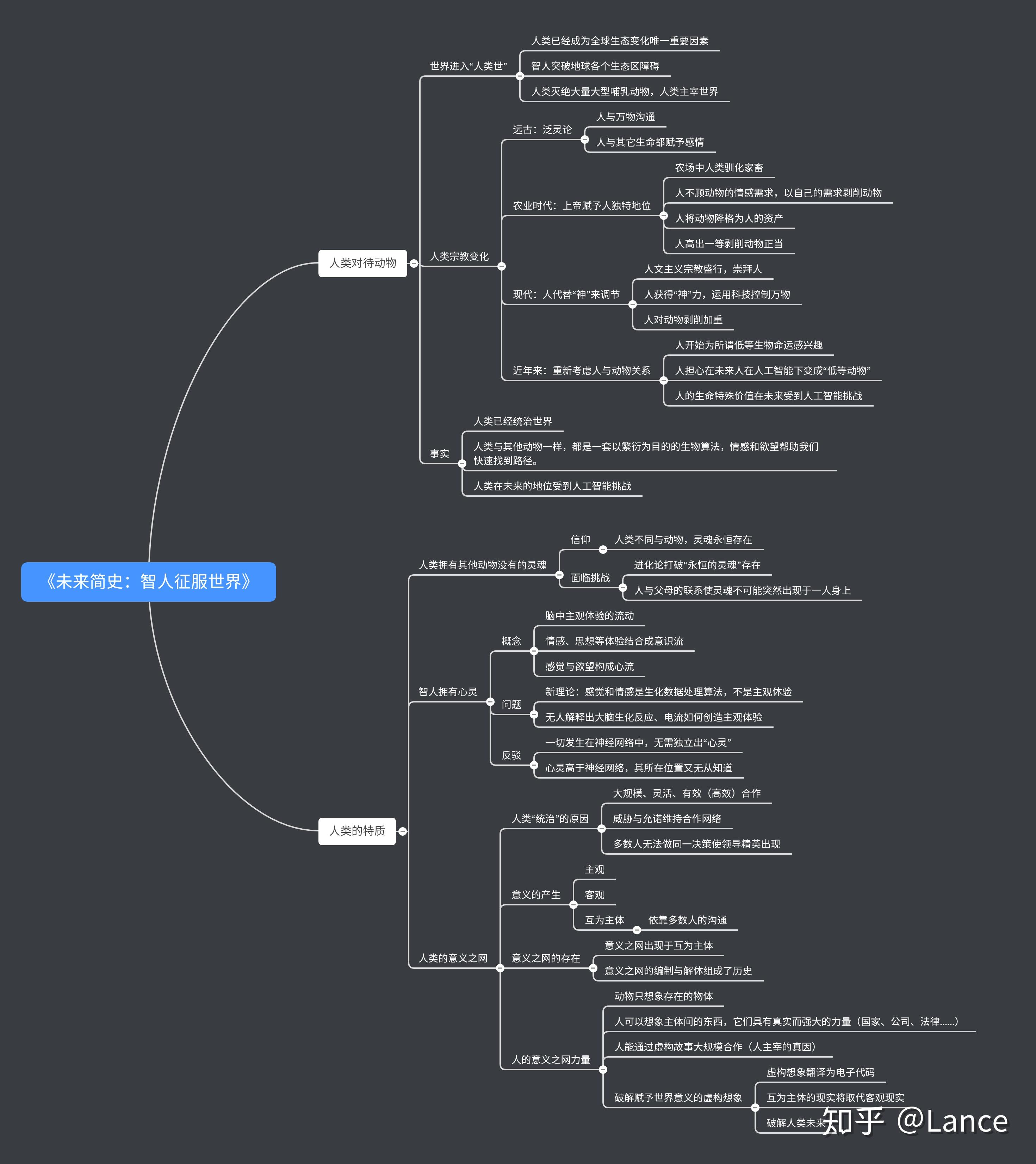 未来简史思维导图高清图片