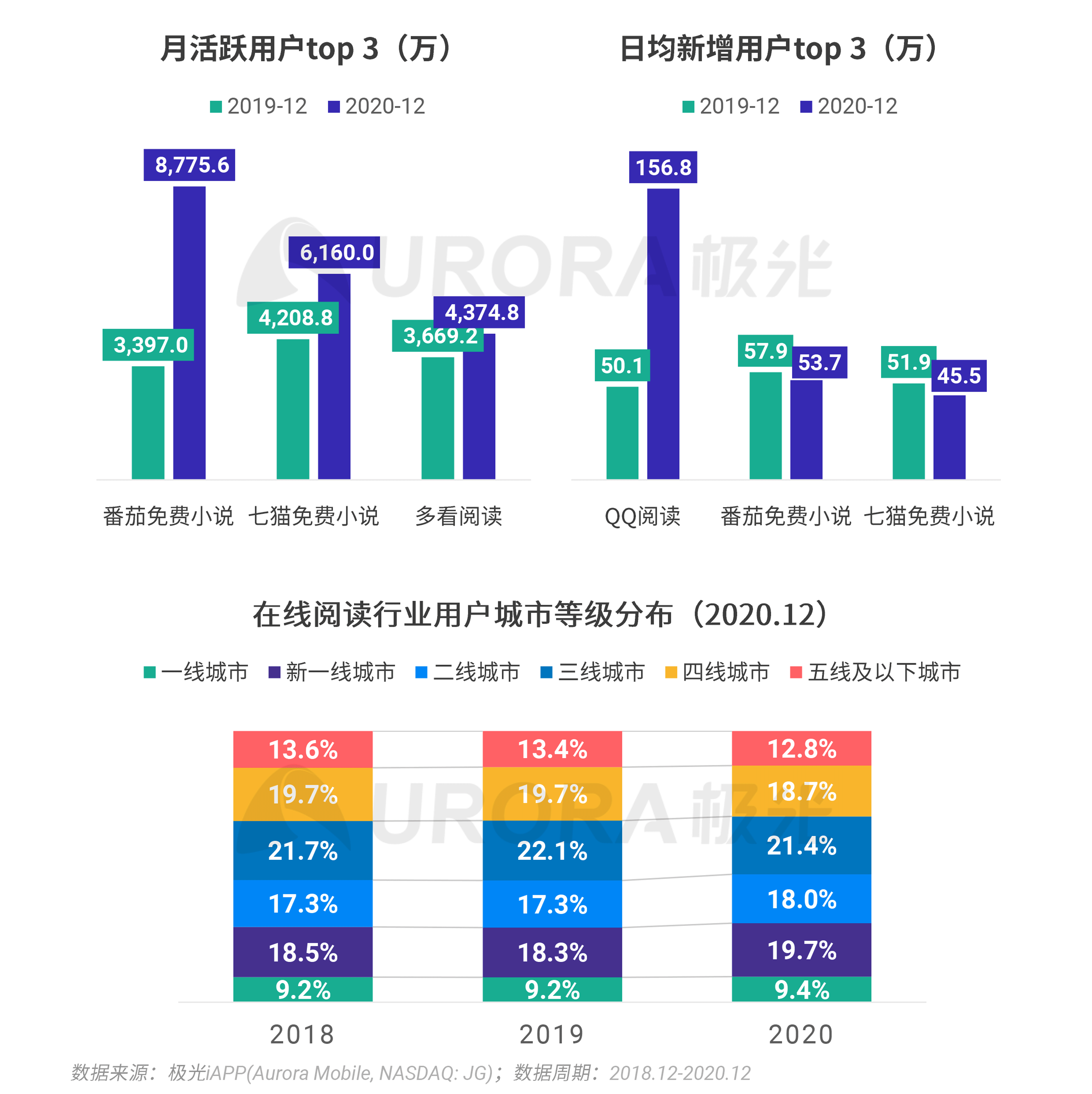 2020年q4移动互联网行业数据研究报告