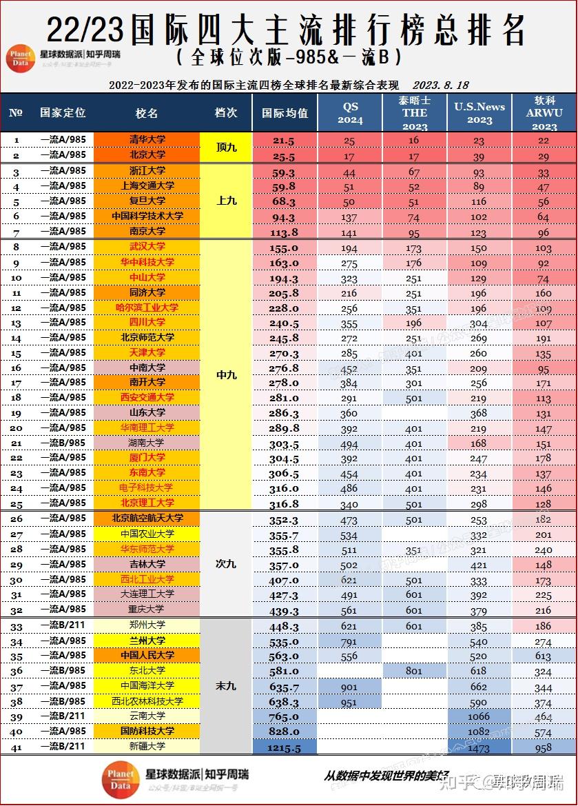 武漢高校排名_高校武漢排名一覽表_武漢高校排名前十