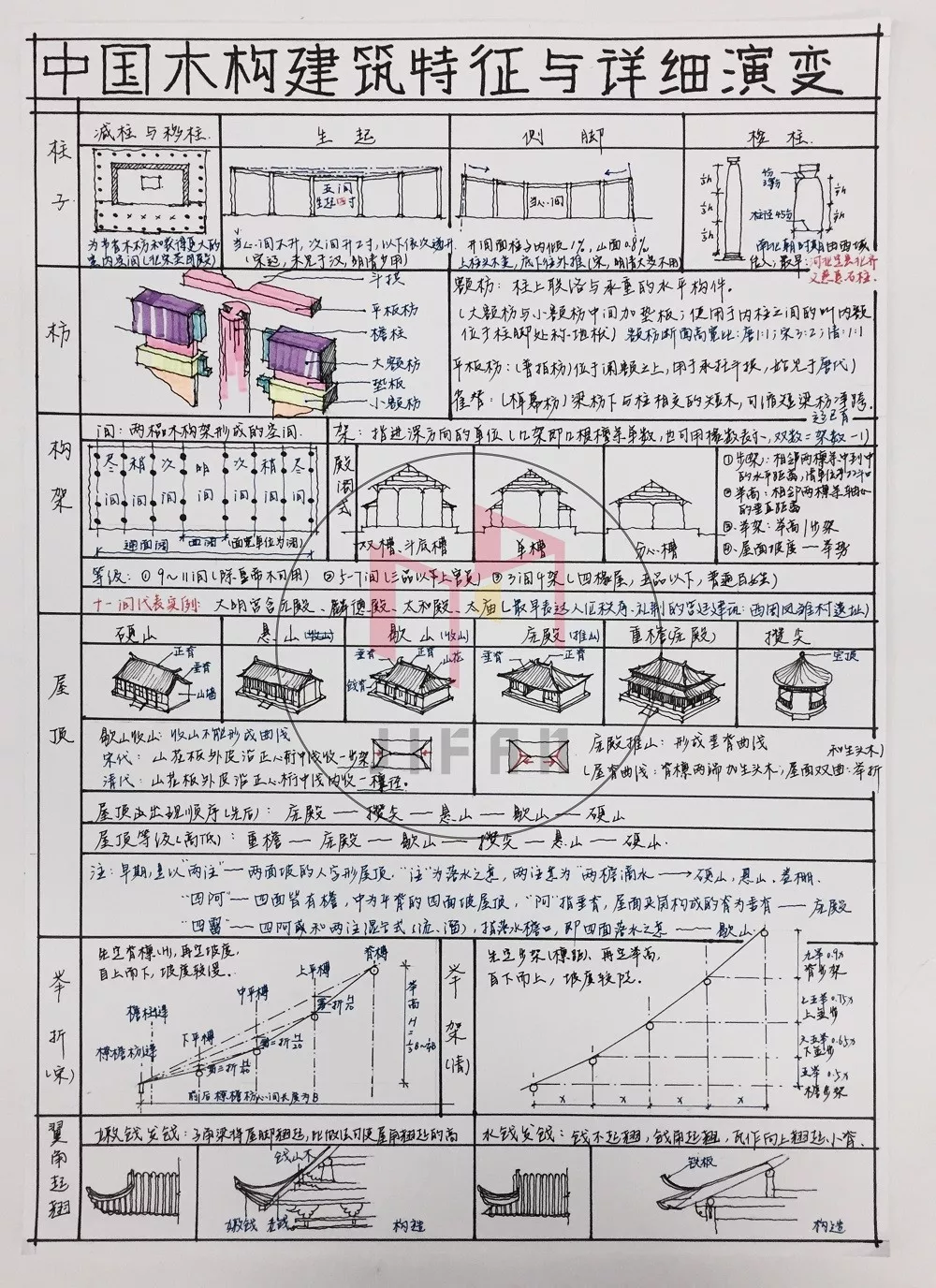 图解建筑史——中国木构建筑大木作解析 - 知乎