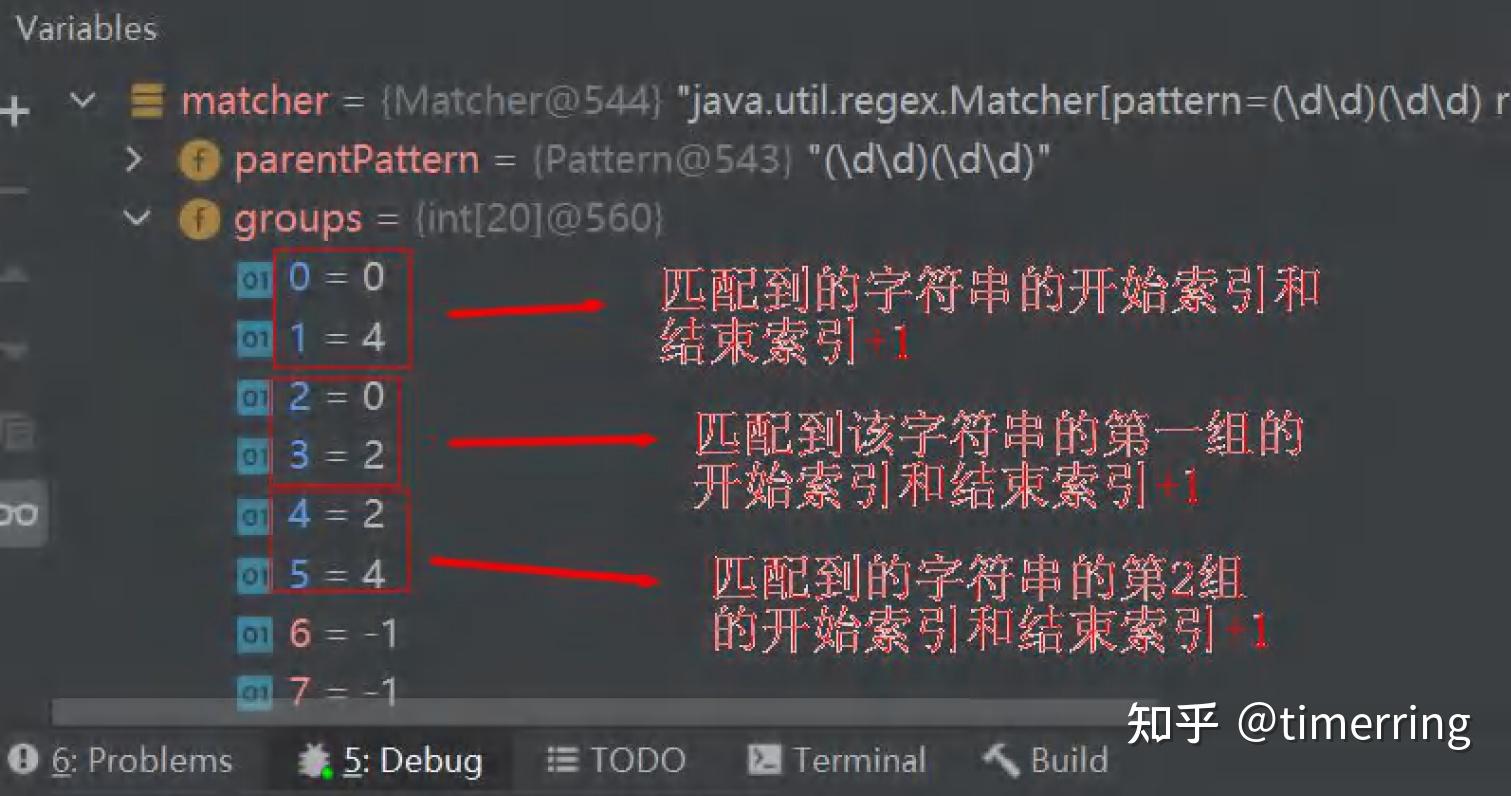Java中的正则表达式详解 - 知乎