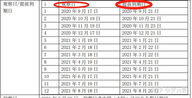 年化利率範圍這個關係到你最終可能拿到多少收益,尤其要看下限是多少