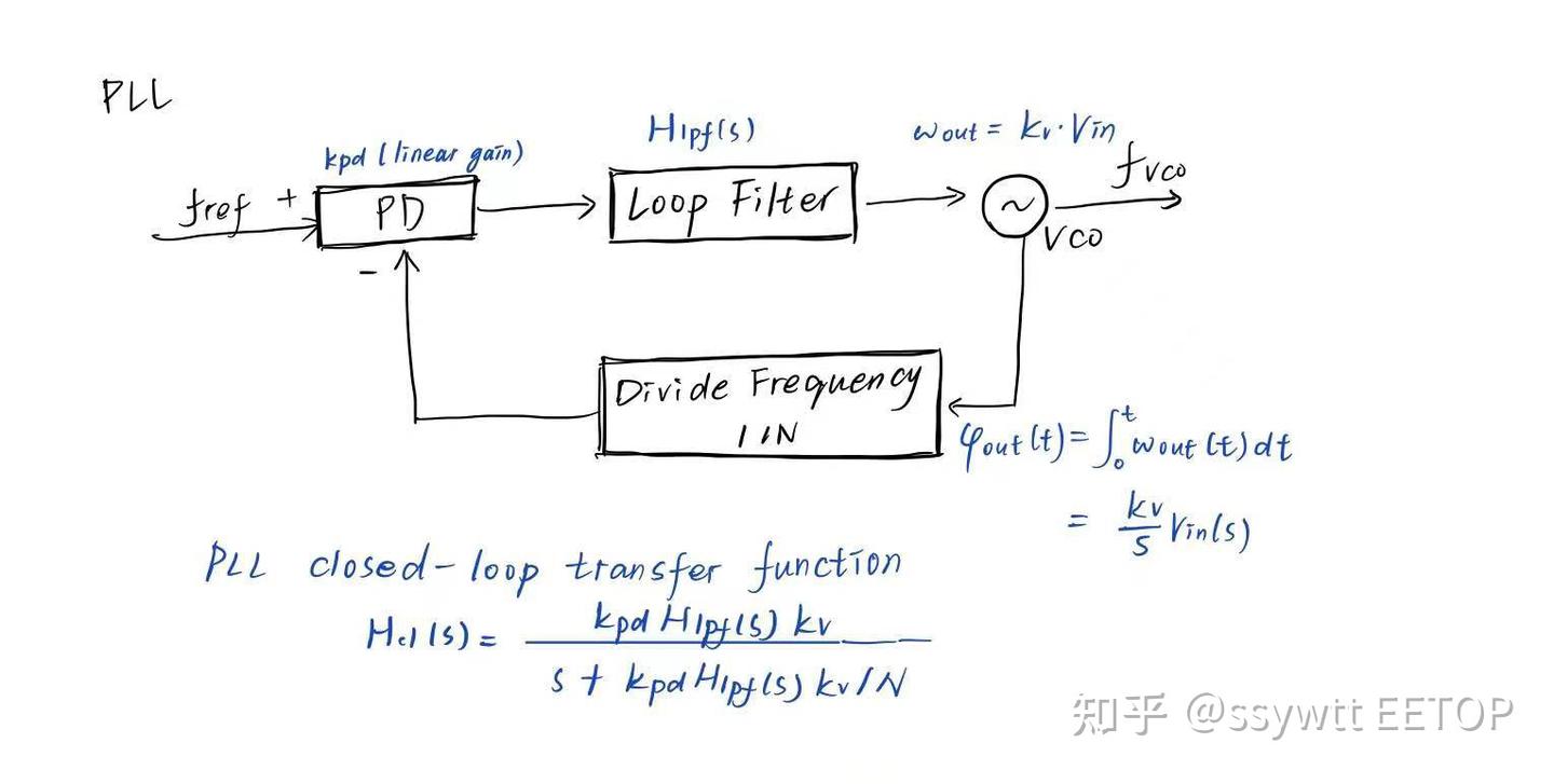 Serdes Ffe 学习SerDes记录 - 知乎