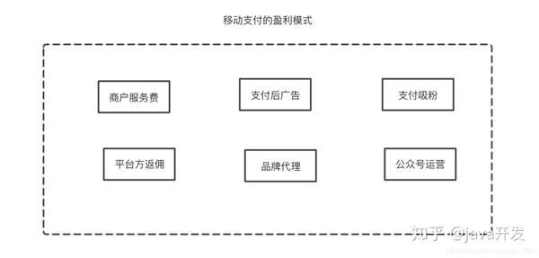 清算支付网络平台包括_网络支付清算平台_清算支付网络平台是什么