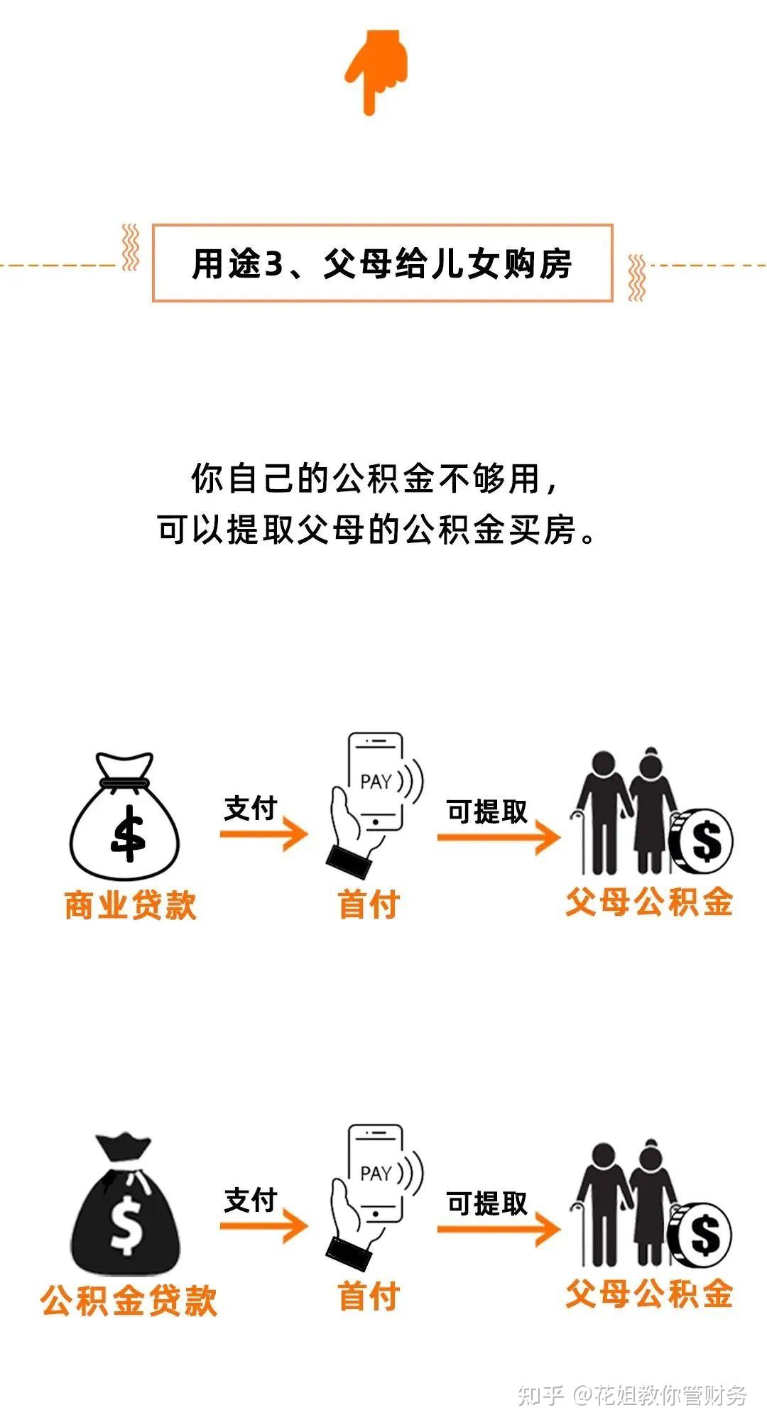 有公积金的恭喜了！按月提取正式执行，这也太太太棒了吧！ - 知乎
