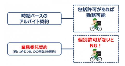 日本生活2021年留学生打工指南---留学生做Uber eat会被遣返？！ - 知乎