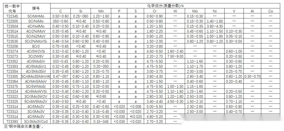 工具钢分类及化学成分 - 知乎